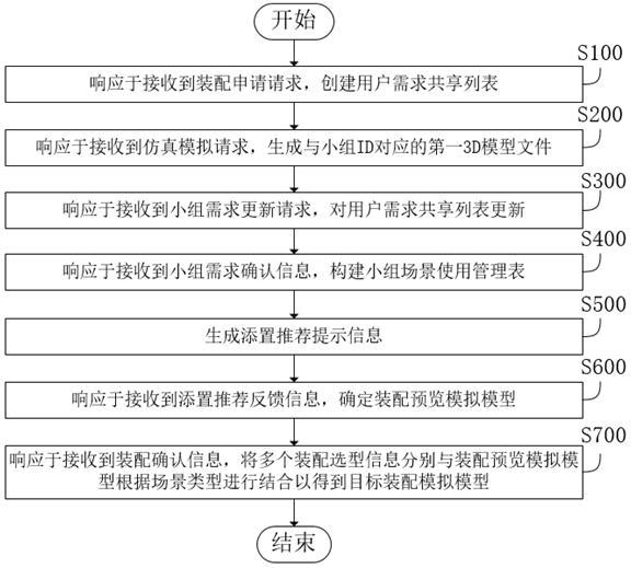 一种基于仿真模拟的室内装配方法及系统与流程