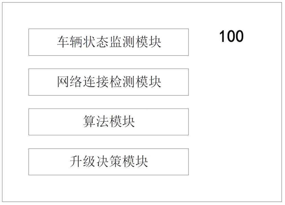 一种用于车端OTA升级的引擎系统及方法与流程