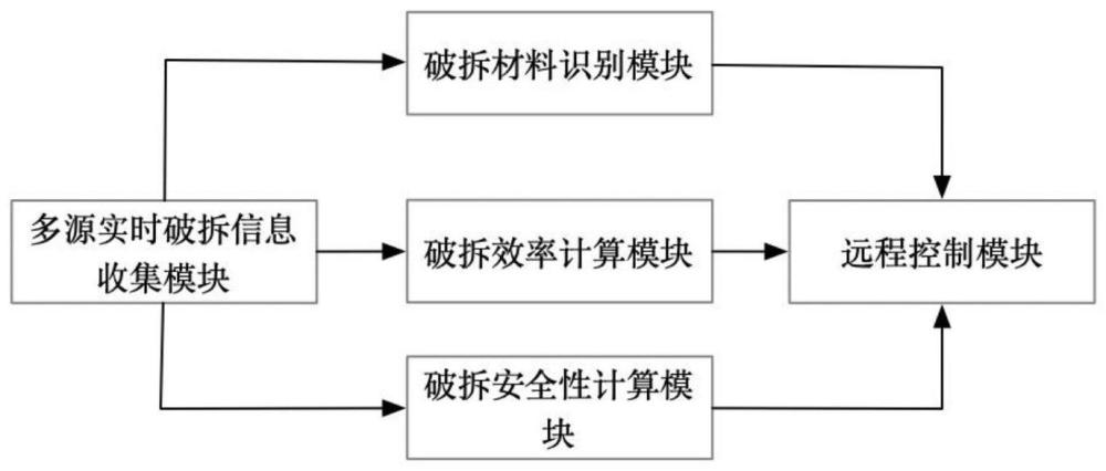 面向破拆机器人的5G多源信息融合远程控制系统的制作方法