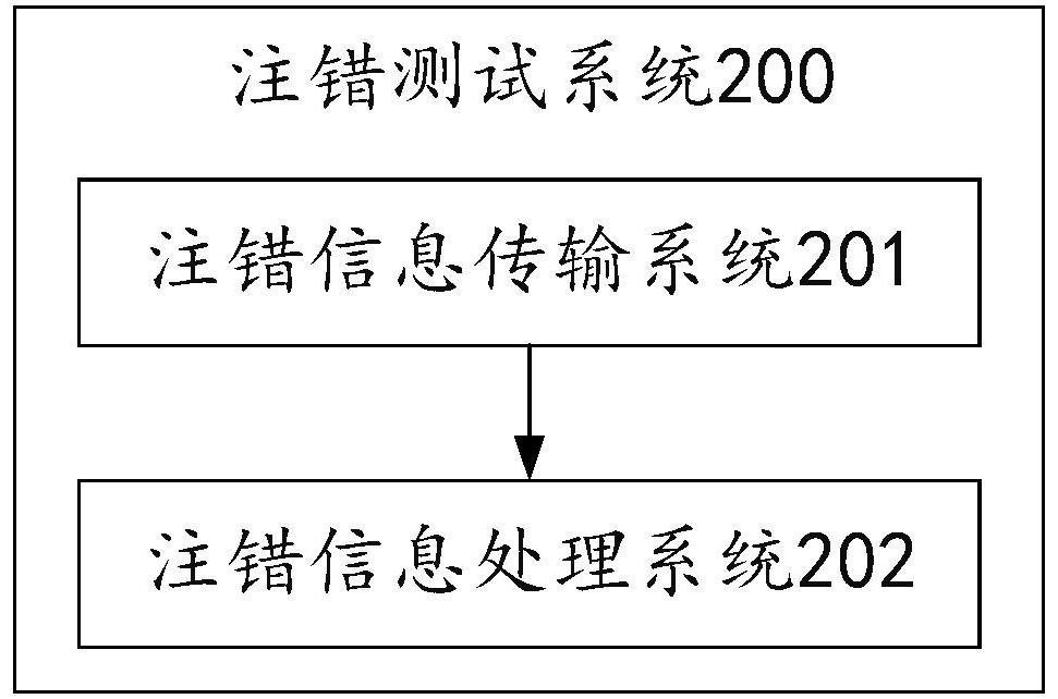 注错测试系统、注错测试方法及相关装置与流程