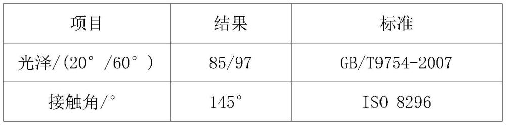 一种水性高光耐沾污抗划痕环保型聚氨酯面漆及制备方法与流程