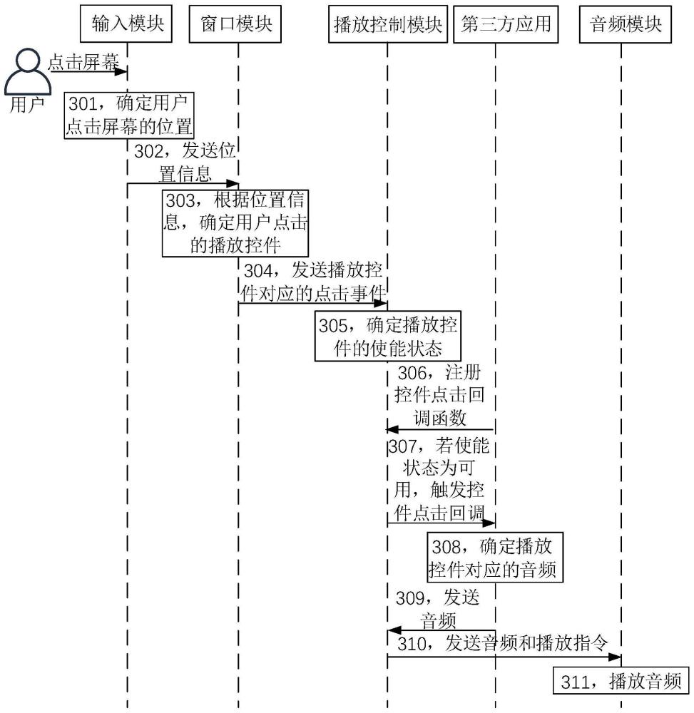 音频播放方法、终端设备及存储介质与流程