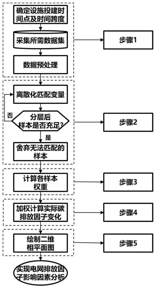 一种效益识别评估方法及系统与流程