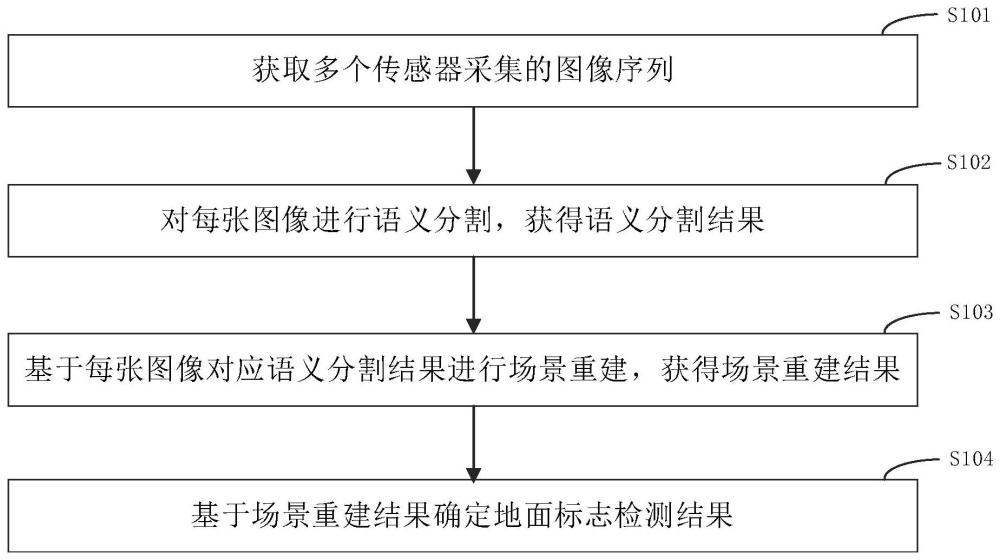 地面标志检测方法、智能设备及存储介质与流程