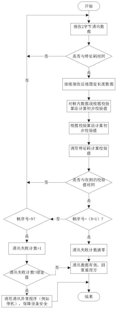 一种无线对码通讯方法及系统与流程