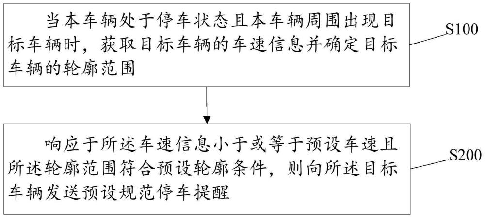 车辆的提醒方法、电子设备、介质及车辆与流程