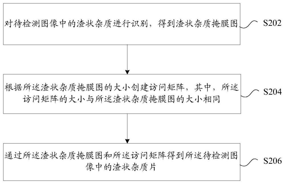 识别图像中渣状杂质的方法及装置与流程