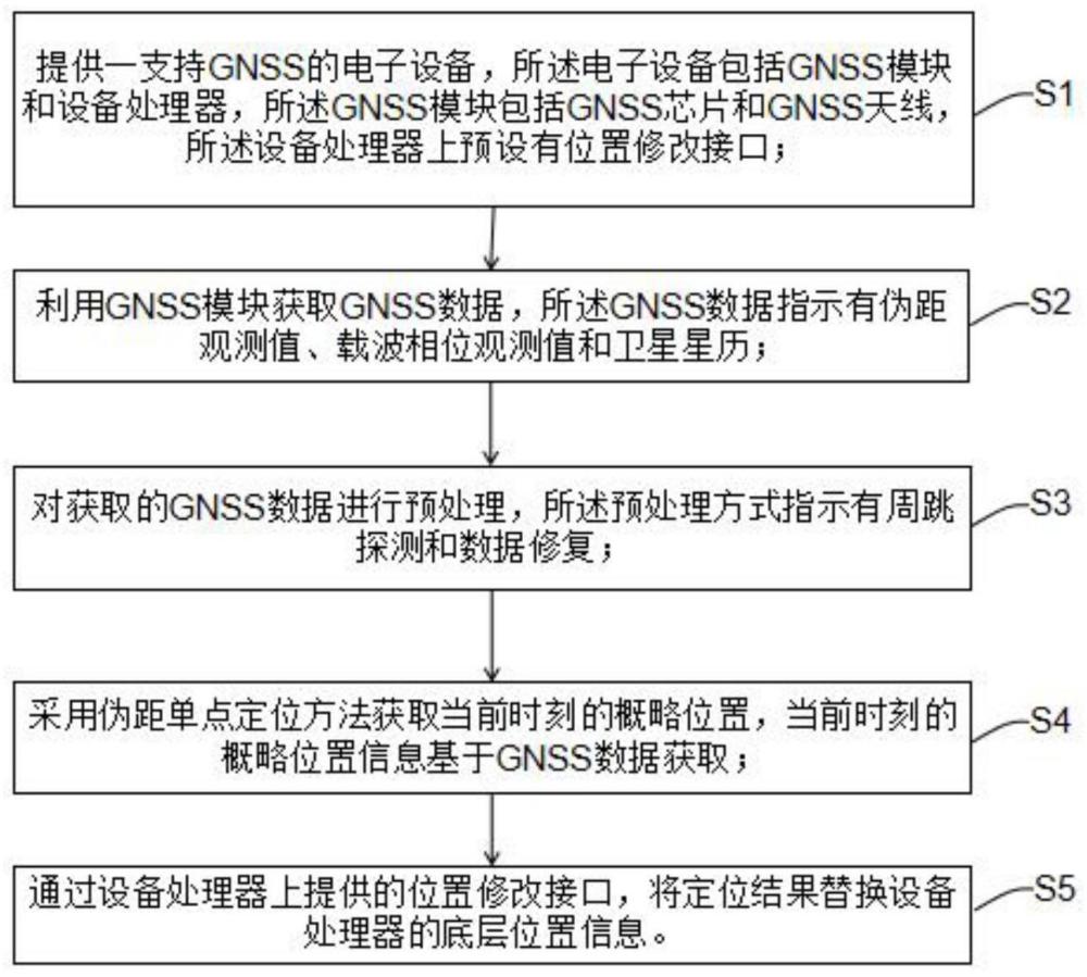 一种高精度定位方法及定位系统与流程