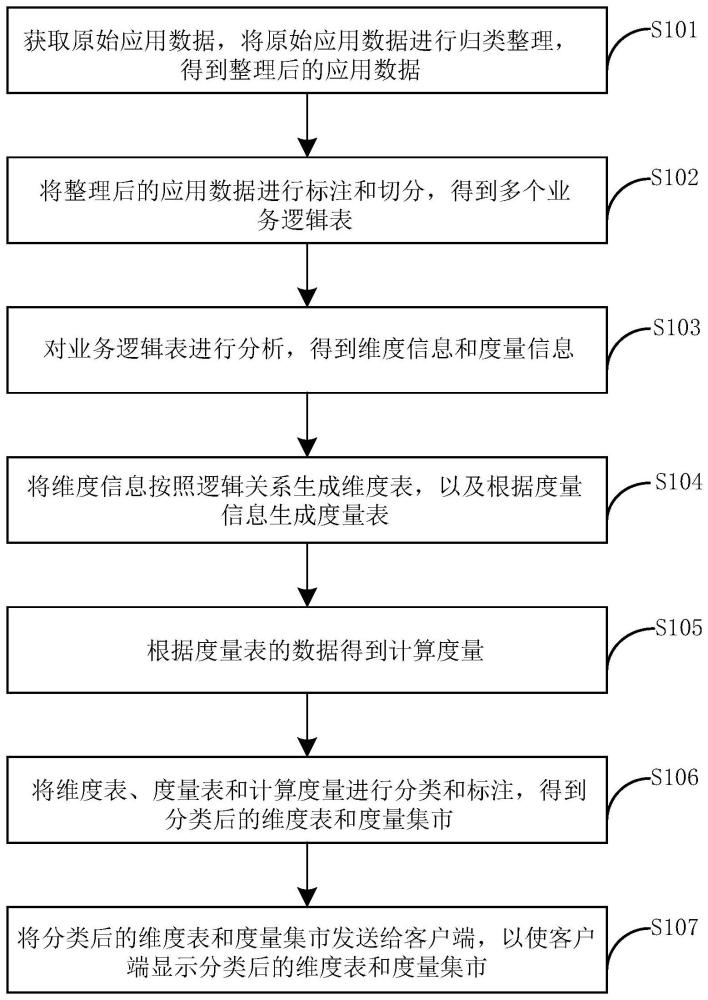 多维数据的可视化分析方法和装置与流程