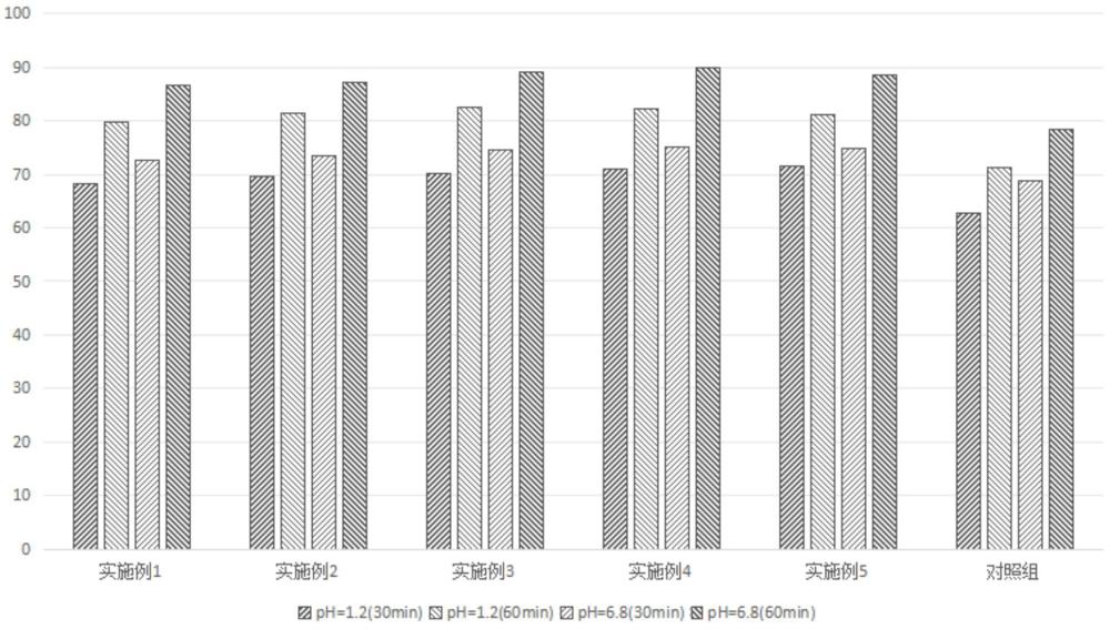 一种易吸收小分子多肽复合高钙豆粉及其制备方法与流程