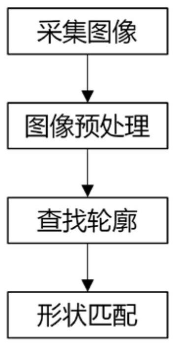 一种查找屏体标记的方法与流程