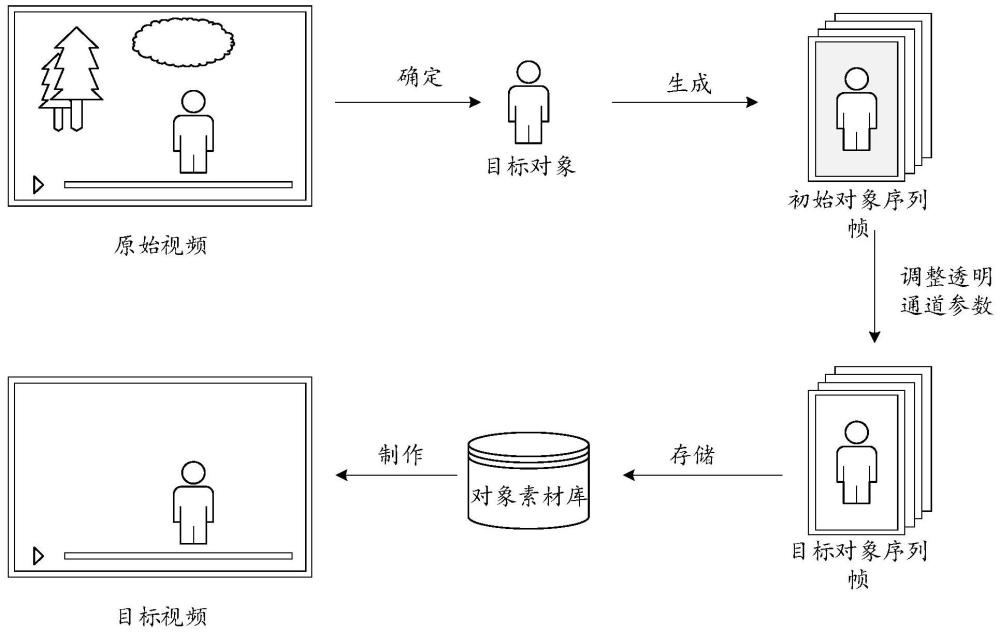 视频制作方法及装置与流程