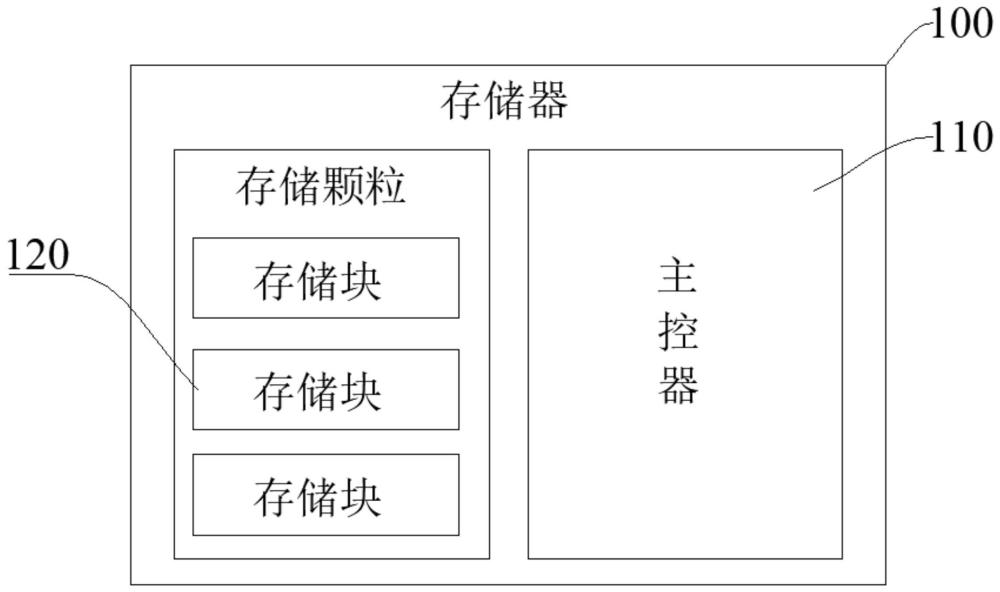 一种存储器及其数据处理方法与流程