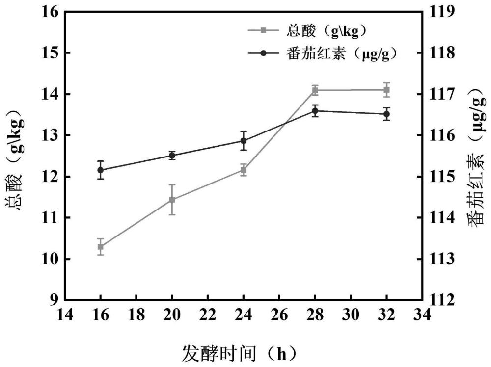 一种番茄酸汤及其制备方法与流程