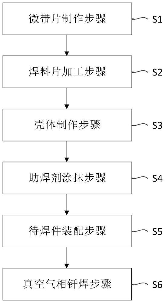 一种微波模块低空洞率接地钎焊方法与流程