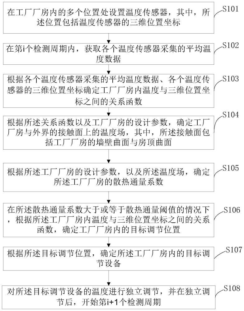 基于工业互联网的数据处理方法及系统与流程