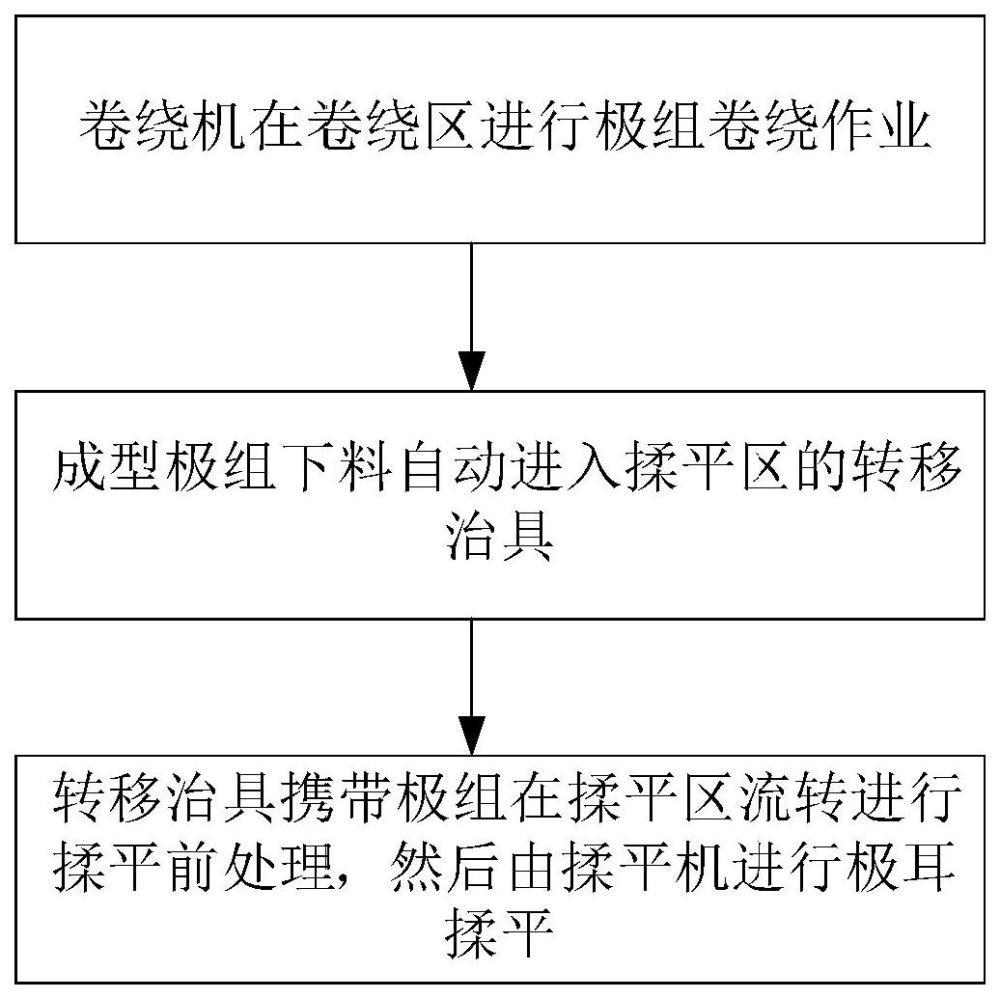 圆柱电池卷绕揉平连续加工方法及加工设备与流程