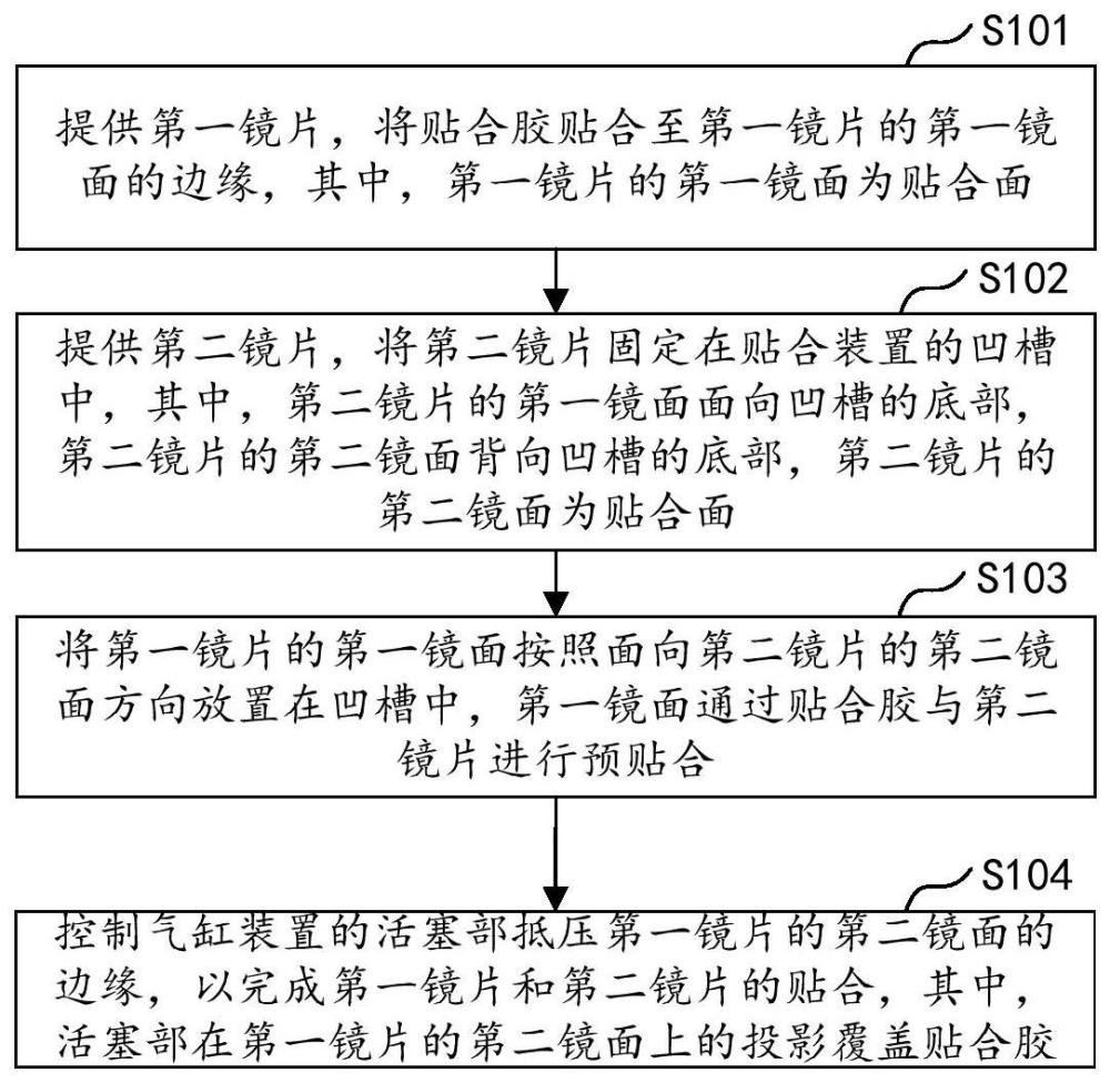 镜片制作方法、镜片贴合装置、镜片和电子设备与流程