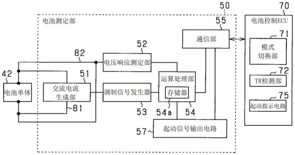 二次电池的热失控预兆检测装置及存储装置的制作方法