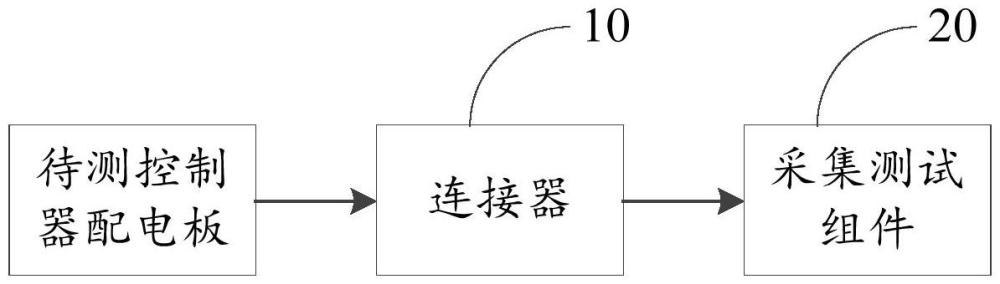 控制器配电板测试工装和测试系统的制作方法