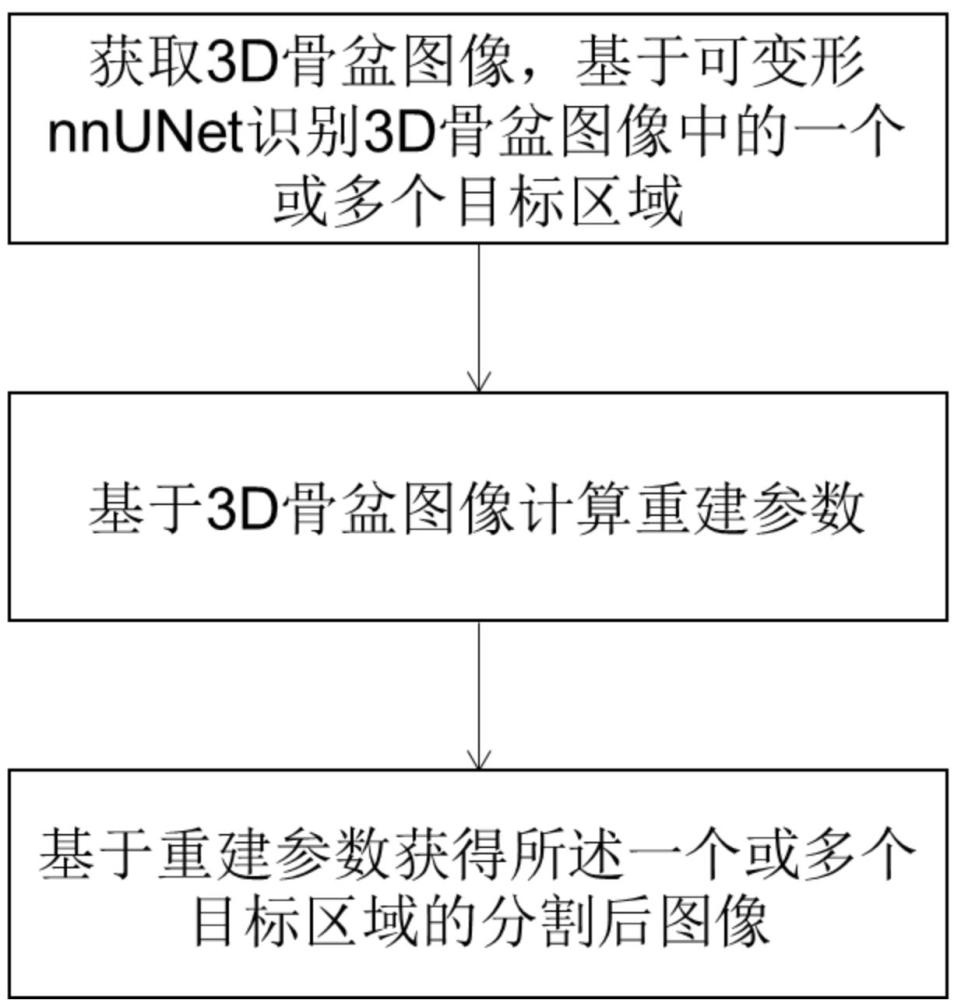 一种基于可变形nnUNet的图像分割方法和装置与流程