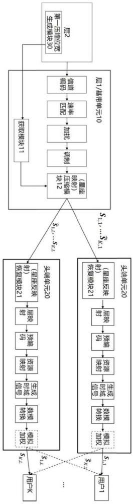 基带单元、头端单元和分布式基站系统的制作方法