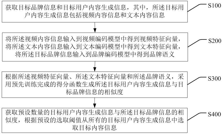 一种内容发现方法、系统、终端及存储介质