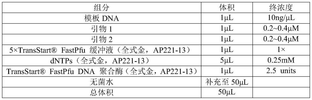 肌红蛋白突变体、试剂盒及其应用的制作方法