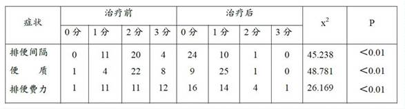 一种治疗便秘的药物及其制备方法与流程