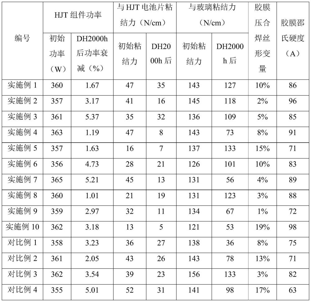 无主栅电池组件用封装胶膜及其制备方法和光伏组件与流程