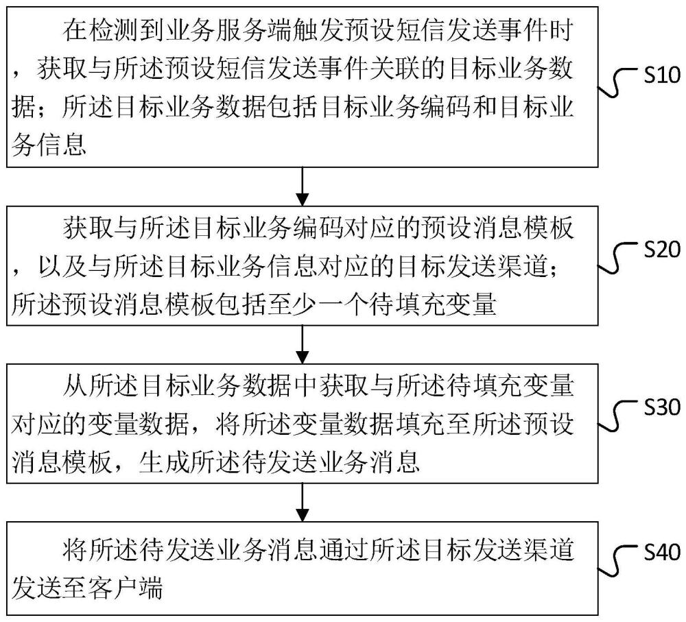 消息发送方法、装置、计算机设备及存储介质与流程