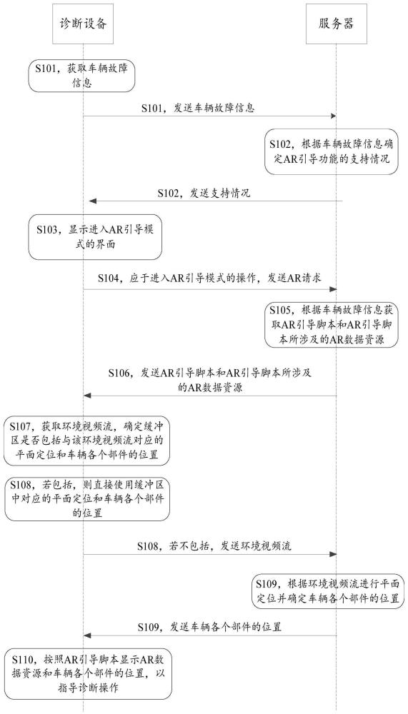 车辆诊断方法、诊断设备、服务器及系统与流程