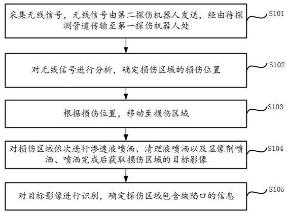 一种用于钢管内壁的损伤监测方法及装置与流程