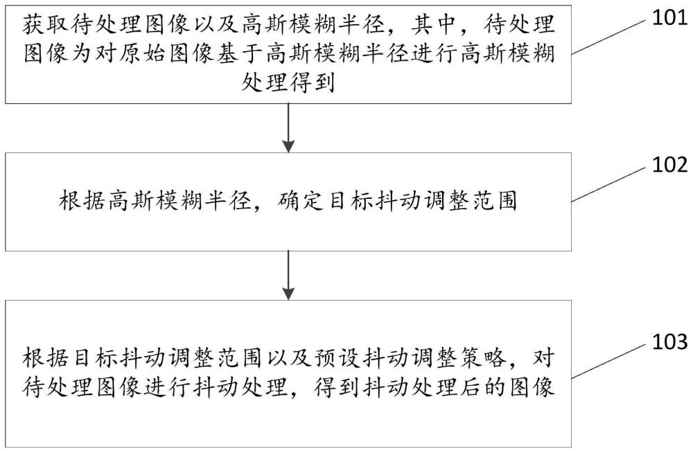 图像处理方法及装置与流程