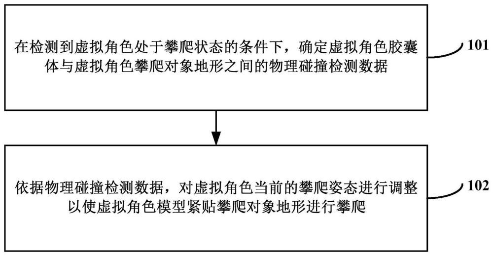 角色攀爬方法、装置、计算机设备及计算机可读存储介质与流程