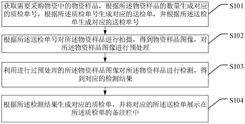 采购物资的质量检测方法、装置、设备及存储介质与流程