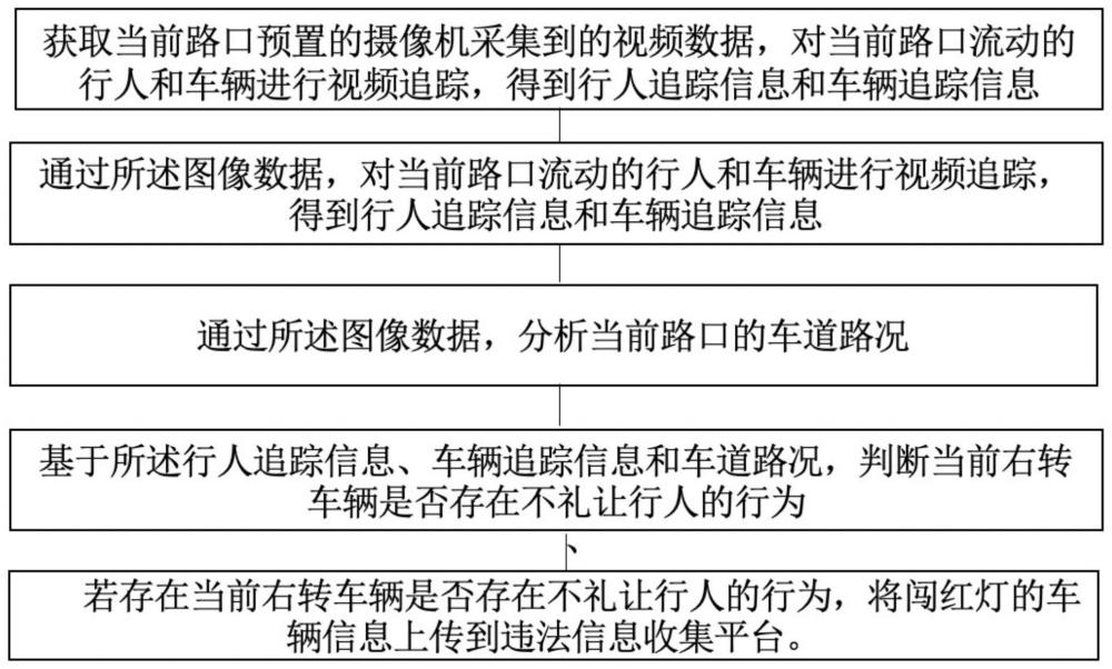 一种右转车辆不礼让行人的自动识别方法和系统与流程