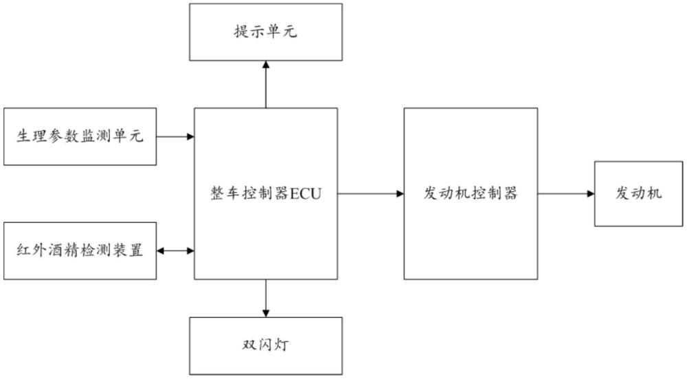 一种车辆安全驾驶系统及车辆的制作方法