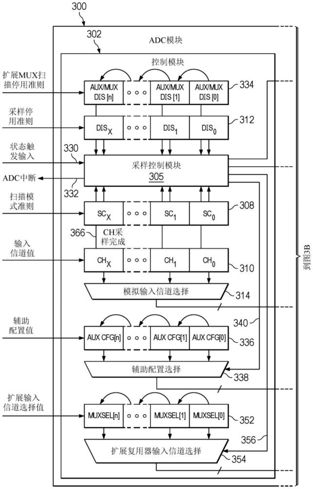 利用扩展复用器和辅助电路配置控制的模数转换器(ADC)自动顺序扫描的制作方法