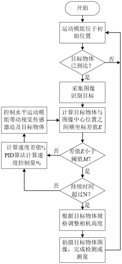 输送线上运动目标的视觉同速跟踪拍摄方法及装置