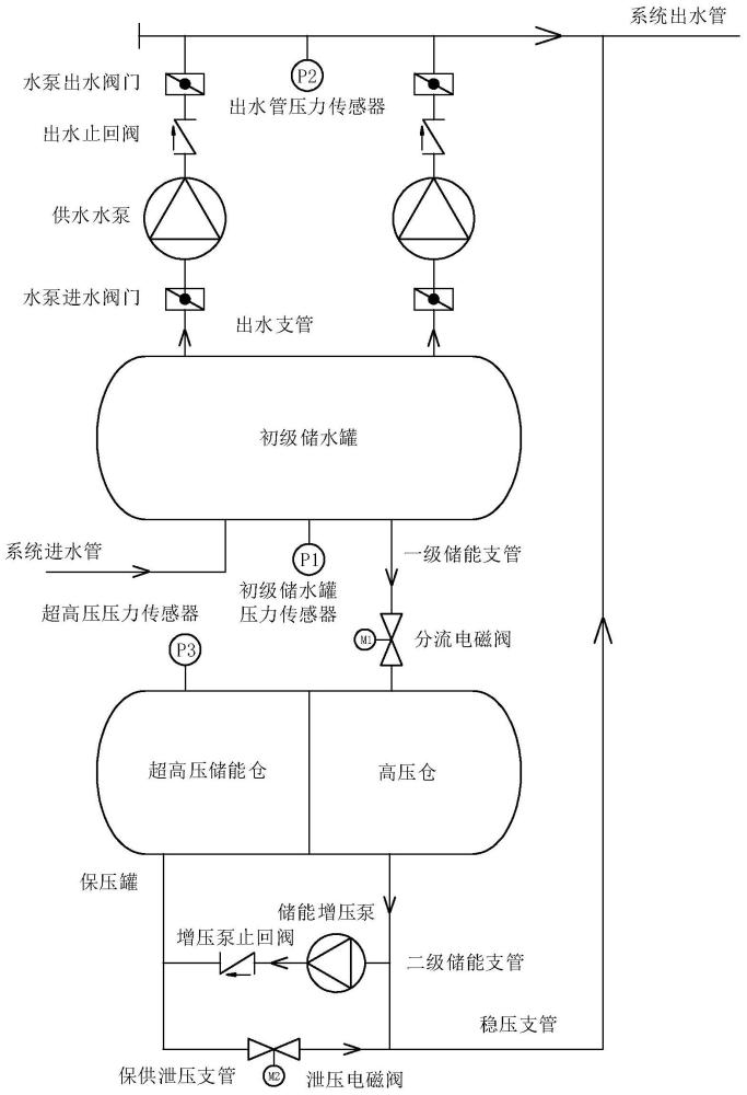 一种高层建筑用错峰储能供水装置的制作方法