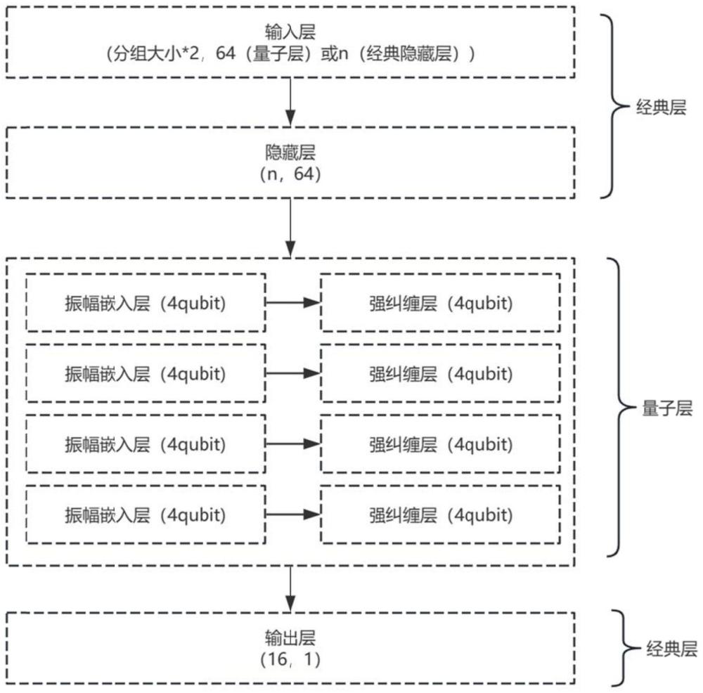 一种基于量子神经网络的分组密码差分分析方法、系统及存储介质与流程