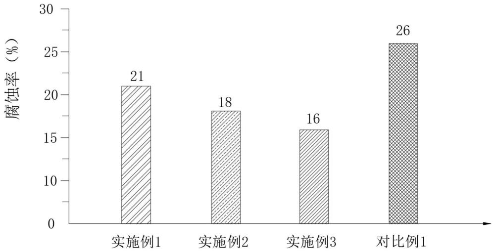 一种功能化改性聚四氟乙烯及其制备方法与流程