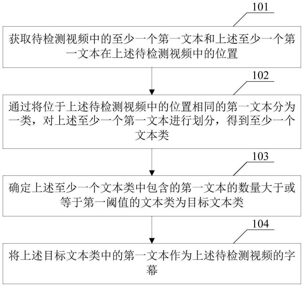 视频字幕的检测方法及相关产品与流程