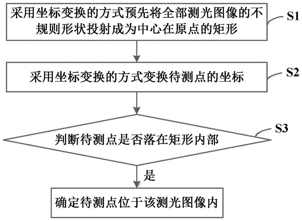 快速匹配测光目标的方法、装置、设备及介质