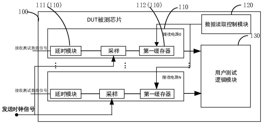 用于提高并行测试通道速率的被测芯片、方法、电子设备及存储介质与流程