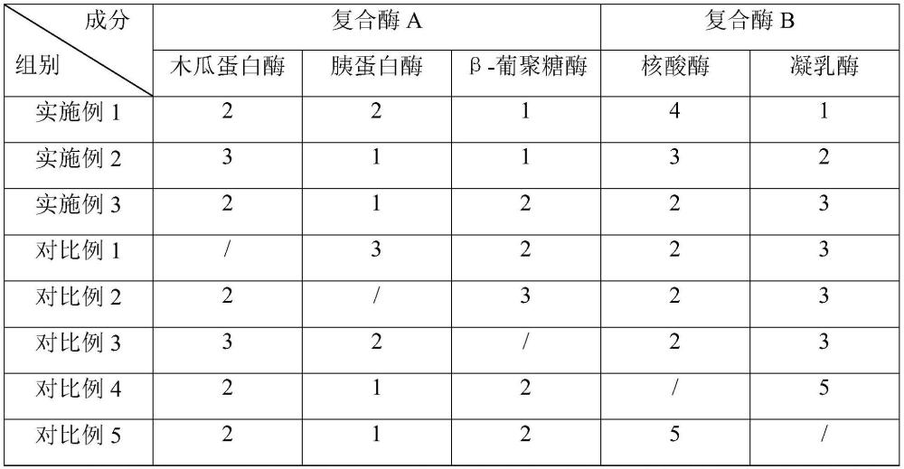 一种高核苷酸酵母水解物及其制备方法、应用与流程