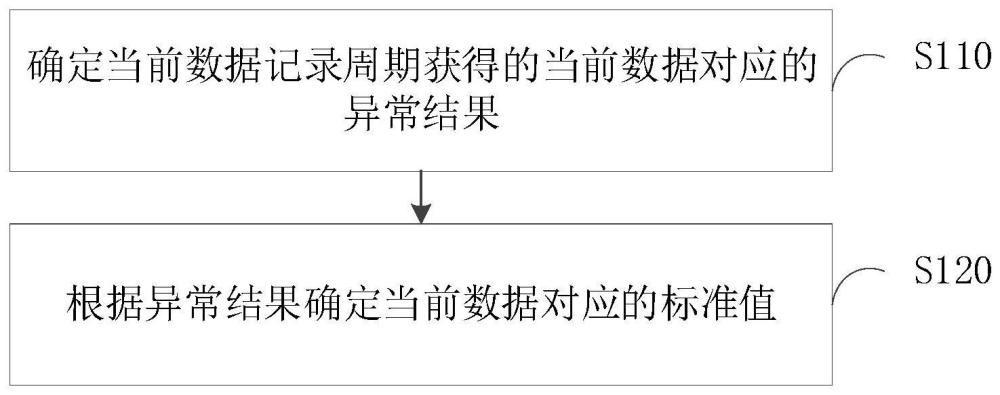 异常分析方法、装置、电子设备及存储介质与流程