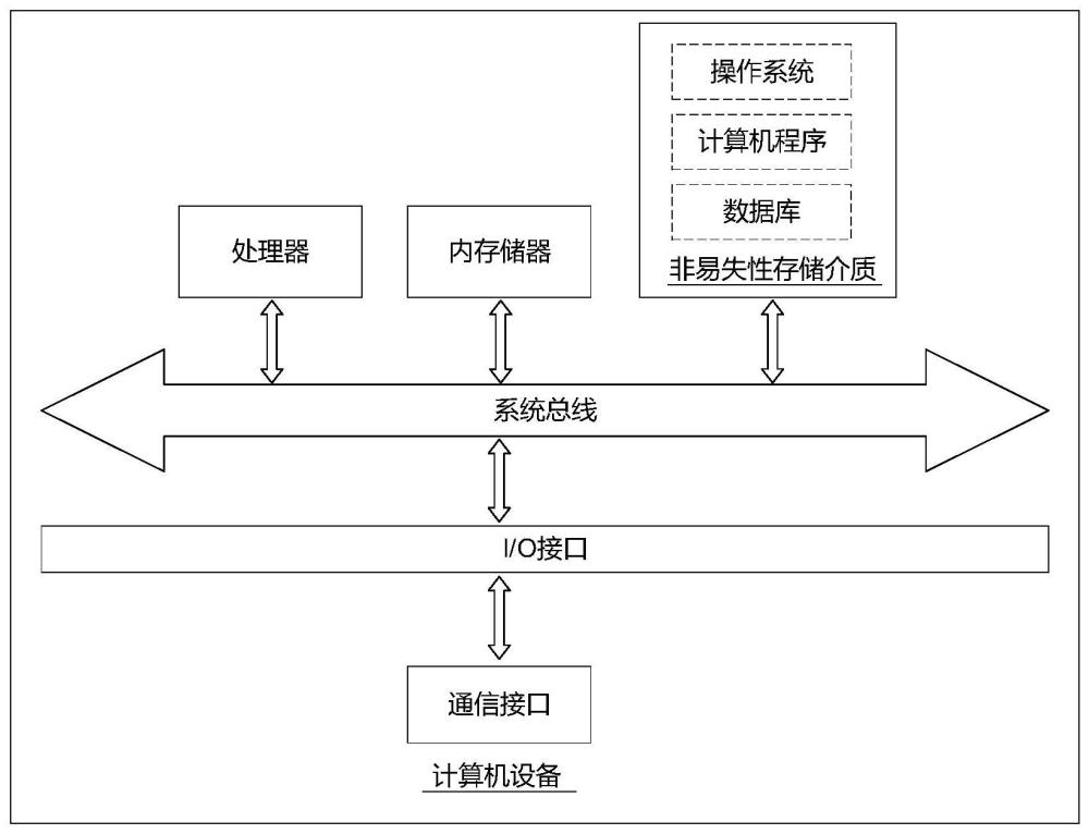 核电站数据处理方法、装置、计算机设备和存储介质与流程