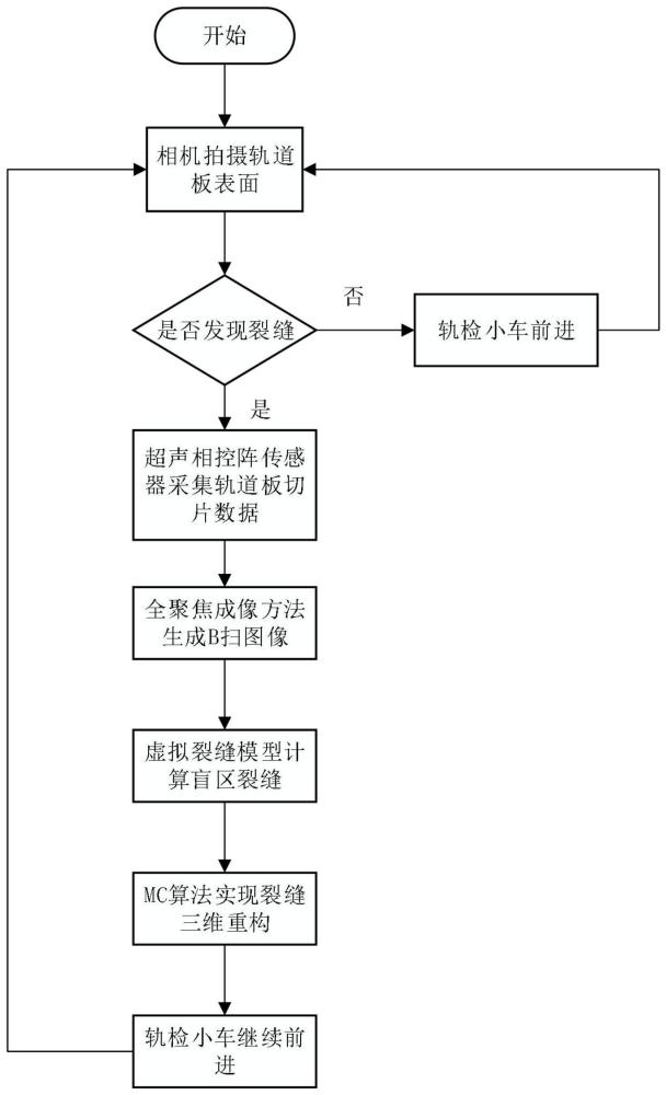 一种轨道板裂缝检测方法